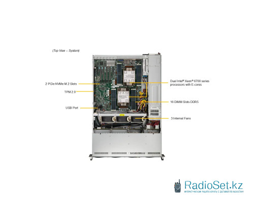 Суперсервер (промышленный компьютер) Supermicro SYS-622B-TRT 155